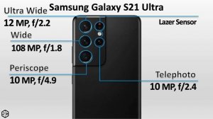 Samsung Galaxy S22 Ultra 5G VS Samsung Galaxy S21 Ultra 5G VS Samsung Galaxy S20 Ultra 5G