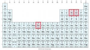 How to find the molar mass of Fe(NO3)2 (Iron (II) Nitrate)