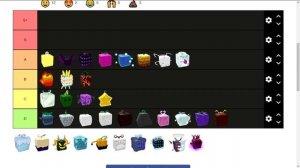 ?ЛУЧШИЕ ФРУКТЫ В БЛОКС ФРУТС! ТОП ФРУКТОВ ? ЛУЧШИЙ ПОДРОБНЫЙ ?ТИР ЛИСТ ФРУКТОВ ПО ПВП BF Обнова 18?