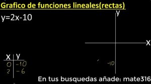 graficar f(x)=2x-10 . y=2x-10 . Grafico de funciones lineales , rectas , tabulando