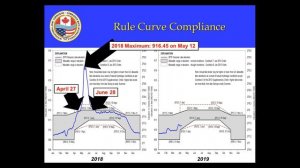 2019 Okanagan Water Supply Webinar