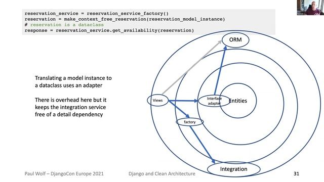 DjangoCon 2021 | Clean Architecture with Django Rethinking basic assumptions | Paul Wolf