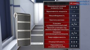 Теплый пол на балкон