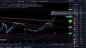 Технический анализ ТОП 10 акций индекса РТС (28.05.2023)