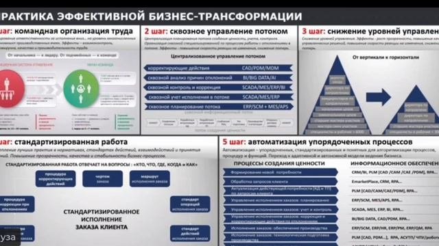 Турусов. Технология повышения производительности труда.