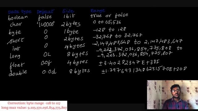 Java Primitive Data Types in Tamil | ஜாவா (Java in Tamil) смотреть онлайн