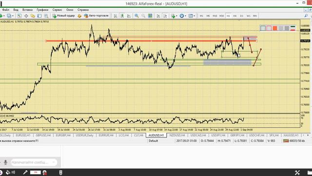 Дневной разбор валютного рынка 1.09.2017. Аналитика Альфа-Форекс смотреть онлайн