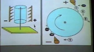 Электростатический двигатель, стекание заряда с острия,  ионы