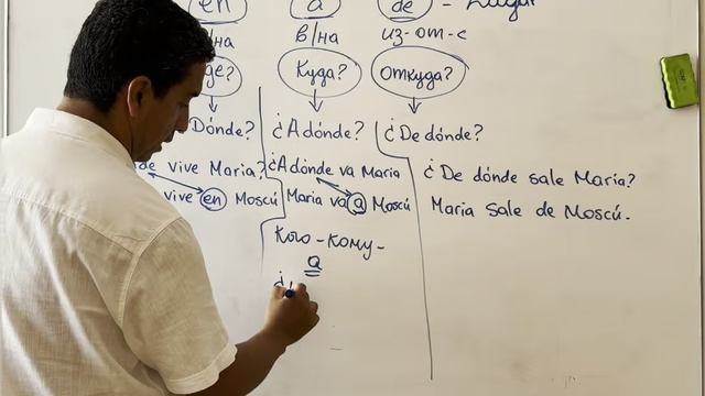 Preposiciones -en, -a, -de en español
предлоги в испанском