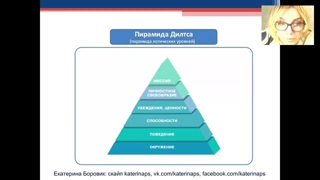 Администратор вебинаров. Урок 1