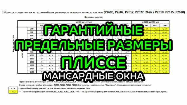 Гарантийные и предельные размеры жалюзи плиссе на мансардные и наклонные окна.