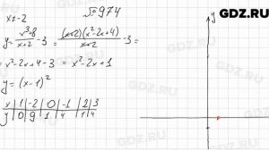 № 974 - Алгебра 9 класс Мерзляк