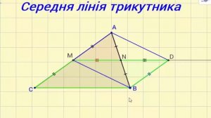 Середня лінія трикутника  Паралелограм Варіньйона