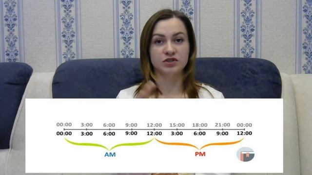 Время по часам/Как сказать о времени на английском? смотреть онлайн
