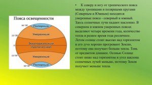 Пояса освещенности: жаркие, умеренные, холодные география 6 кл.mp4