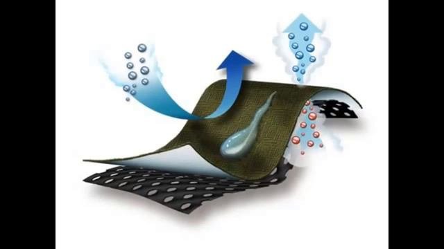 Гидроизоляция и пароизоляция Влажность в квартире и доме Как улучшить микроклимат помещений