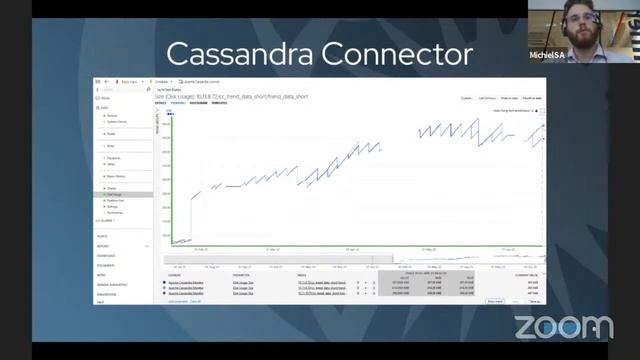 Monitoring Cassandra | Apache Cassandra World Party 2022