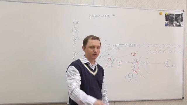 Профессиональные навыки юриста. Часть 3. Коммуникация: юридическое консультирование.