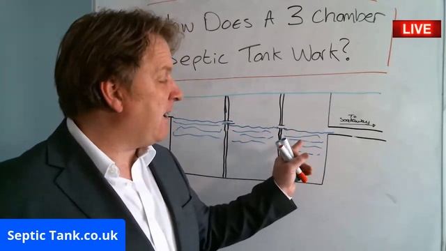 How Does A 3 Chamber Septic Tank Work смотреть онлайн