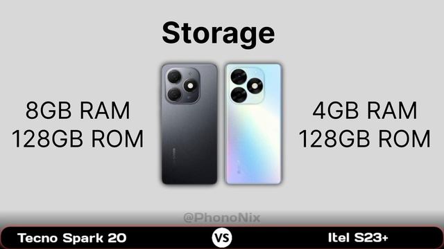 Tecno Spark 20 Vs Itel S23 Plus смотреть онлайн