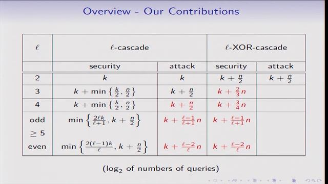 Plain versus Randomized Cascading-Based Key-Length Exten ... смотреть онлайн