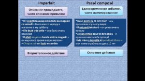 Французский с нуля, Passé composé - Imparfait (самое основное в простой схеме)