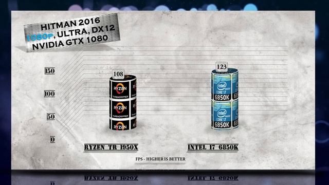 Ryzen Threadripper 1950X vs i7 6850K Benchmarks | Gaming Tests | Office & Encoding CPU Review смотреть онлайн