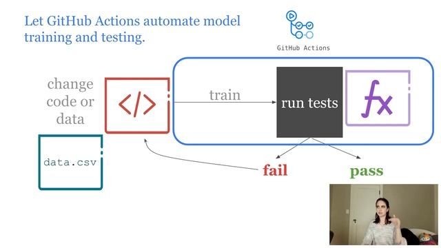 Elle O'Brien: Adapting continuous integration to machine learning смотреть онлайн