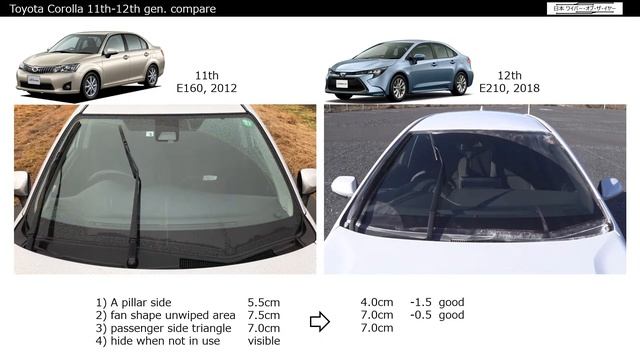 Toyota Corolla wipers, 11th (E160) -12th (E210) gen. compare смотреть онлайн