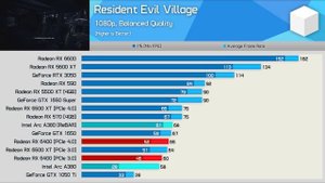Intel Arc A380 Gaming Graphics Card Review & Benchmarks