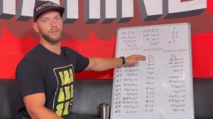 Тренировочная Программа по Тяжелой Атлетике