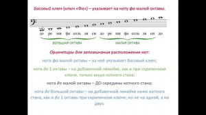 8 урок. Повторение изученного теоретического материала