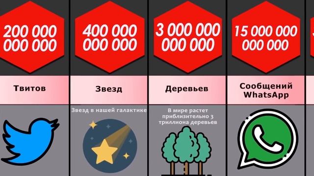 Сколько всего? Количество и самые большие числа. СРАВНЕНИЕ смотреть онлайн