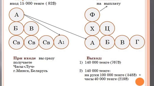 как заработать деньги