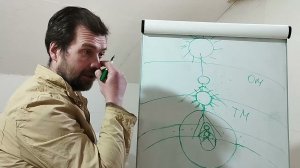 Защита от темных нападений. Часть 2 #РЕРИХ #ЖИВАЯЭТИКА #АГНИЙОГА