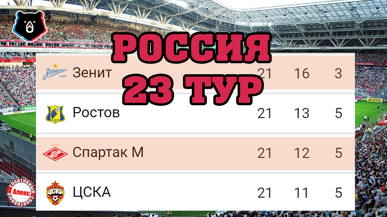 Футбол россии 23 тур расписание. Чемпионат России турнирная таблица. Таблица Российской премьер Лиги. Чемпионат России РФПЛ. Футбол ТЧ таблица 2022.