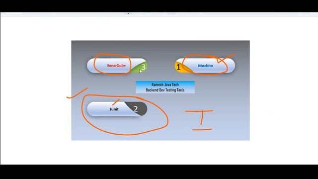 Real Time backend developer Technologies(Java, Spring Boot)(Telugu) смотреть онлайн