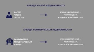 Инвестиции в недвижимость для сдачи в аренду. Инвестируйте в недвижимость.