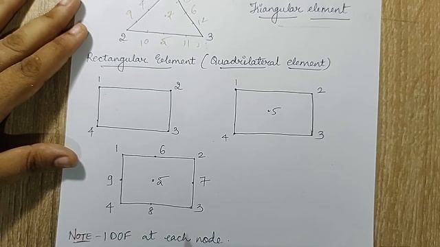 2D Finite Element Formulations | Introduction | Basic Concepts | Finite Element Analysis | L-1