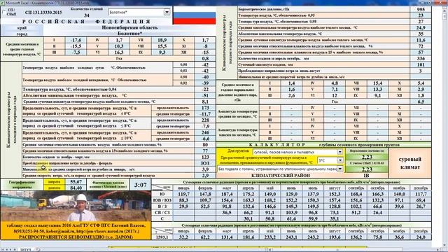 Строительная климатология России СП131.13330.2015 на одной странице