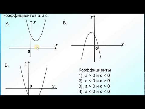 Задание 11 Квадратичная функция Знаки коэффициентов а и с