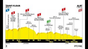 Resumen y Declaraciones Quintana y Uran  Tour de Francia 2019 Etapa 9