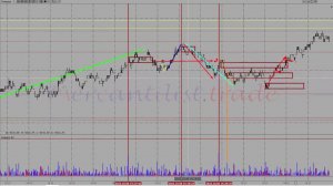 Трейдинг  Сделки, результаты трейдеров Mercantilist Trade 7