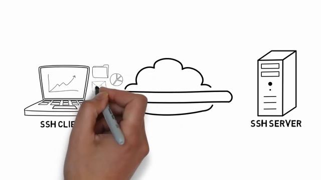 How SSH Works смотреть онлайн