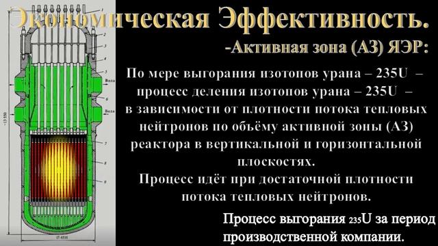 По какой схеме компонуются яэу с реакторами pwr