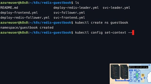 Deploy Apps to #kubernetes Using Manifests смотреть онлайн