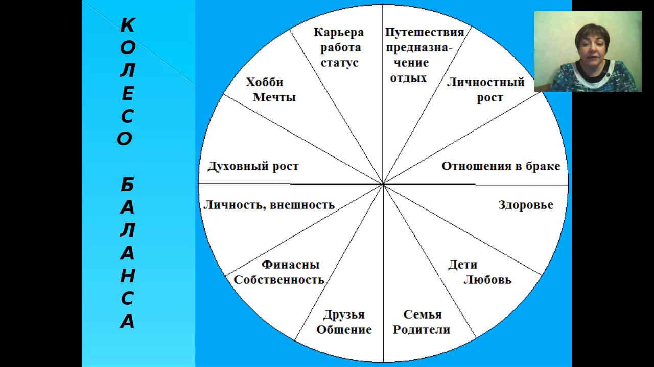 Марина Матвиенко   ЭНЕРГОВОССТАНОВЛЕНИЕ -12. МОДЕЛИРОВАНИЕ ЖИЗНИ.