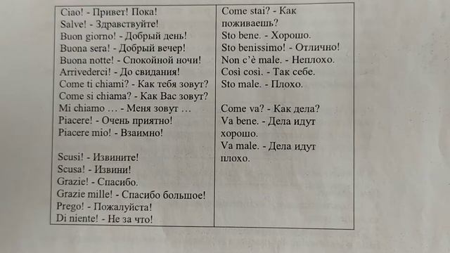 Разговорные фразы и выражения итальянского языка.