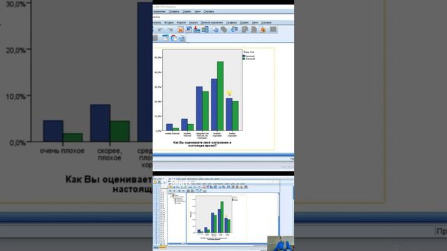 18. Пример. Сравнительный график ответов разных групп респондентов на один вопрос. Возможности SPSS.