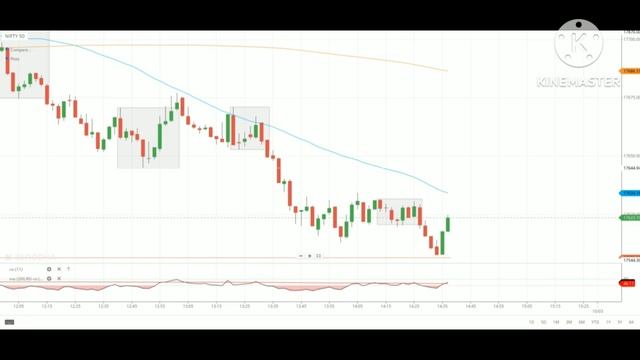 Nifty 50 | Bank Nifty option Live Trading today 9/03/2023 | Live Analysis